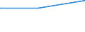 Deutschland insgesamt: Deutschland / Parteien: BÜNDNIS 90/DIE GRÜNEN / Altersgruppen (18-60m): 60 Jahre und mehr / Geschlecht: männlich / Wertmerkmal: Gültige Zweitstimmen