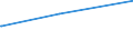 Deutschland insgesamt: Deutschland / Parteien: Freie Demokratische Partei / Altersgruppen (18-60m): 60 Jahre und mehr / Geschlecht: männlich / Wertmerkmal: Gültige Zweitstimmen