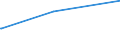 Deutschland insgesamt: Deutschland / Parteien: DIE LINKE / Altersgruppen (18-60m): 60 Jahre und mehr / Geschlecht: männlich / Wertmerkmal: Gültige Zweitstimmen