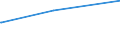 Deutschland insgesamt: Deutschland / Parteien: Freie Demokratische Partei / Altersgruppen (18-60m): 60 Jahre und mehr / Geschlecht: weiblich / Wertmerkmal: Gültige Zweitstimmen