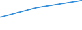 Deutschland insgesamt: Deutschland / Parteien: DIE LINKE / Altersgruppen (18-60m): 60 Jahre und mehr / Geschlecht: weiblich / Wertmerkmal: Gültige Zweitstimmen