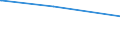 Deutschland insgesamt: Deutschland / Parteien: Sozialdemokratische Partei Deutschlands / Altersgruppen (18-60m): 60 Jahre und mehr / Geschlecht: weiblich / Wertmerkmal: Gültige Zweitstimmen