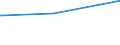 Deutschland insgesamt: Deutschland / Parteien: Freie Demokratische Partei / Altersgruppen (18-60m): 18 bis unter 25 Jahre / Geschlecht: männlich / Wertmerkmal: Anteil gültiger Zweitstimmen