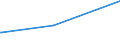 Deutschland insgesamt: Deutschland / Parteien: Sonstige Parteien / Altersgruppen (18-60m): 18 bis unter 25 Jahre / Geschlecht: männlich / Wertmerkmal: Anteil gültiger Zweitstimmen