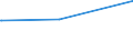 Deutschland insgesamt: Deutschland / Parteien: BÜNDNIS 90/DIE GRÜNEN / Altersgruppen (18-60m): 18 bis unter 25 Jahre / Geschlecht: weiblich / Wertmerkmal: Anteil gültiger Zweitstimmen