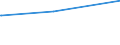 Deutschland insgesamt: Deutschland / Parteien: Freie Demokratische Partei / Altersgruppen (18-60m): 18 bis unter 25 Jahre / Geschlecht: weiblich / Wertmerkmal: Anteil gültiger Zweitstimmen