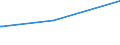 Deutschland insgesamt: Deutschland / Parteien: Sonstige Parteien / Altersgruppen (18-60m): 18 bis unter 25 Jahre / Geschlecht: weiblich / Wertmerkmal: Anteil gültiger Zweitstimmen