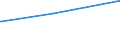 Deutschland insgesamt: Deutschland / Parteien: Freie Demokratische Partei / Altersgruppen (18-60m): 25 bis unter 35 Jahre / Geschlecht: männlich / Wertmerkmal: Anteil gültiger Zweitstimmen