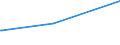 Deutschland insgesamt: Deutschland / Parteien: Sonstige Parteien / Altersgruppen (18-60m): 25 bis unter 35 Jahre / Geschlecht: männlich / Wertmerkmal: Anteil gültiger Zweitstimmen