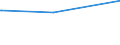 Deutschland insgesamt: Deutschland / Parteien: BÜNDNIS 90/DIE GRÜNEN / Altersgruppen (18-60m): 25 bis unter 35 Jahre / Geschlecht: weiblich / Wertmerkmal: Anteil gültiger Zweitstimmen