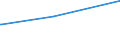 Deutschland insgesamt: Deutschland / Parteien: Sonstige Parteien / Altersgruppen (18-60m): 25 bis unter 35 Jahre / Geschlecht: weiblich / Wertmerkmal: Anteil gültiger Zweitstimmen