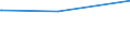 Deutschland insgesamt: Deutschland / Parteien: BÜNDNIS 90/DIE GRÜNEN / Altersgruppen (18-60m): 18 bis unter 25 Jahre / Wertmerkmal: Gültige Zweitstimmen