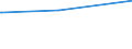 Deutschland insgesamt: Deutschland / Parteien: Freie Demokratische Partei / Altersgruppen (18-60m): 18 bis unter 25 Jahre / Wertmerkmal: Gültige Zweitstimmen