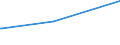 Deutschland insgesamt: Deutschland / Parteien: Sonstige Parteien / Altersgruppen (18-60m): 18 bis unter 25 Jahre / Wertmerkmal: Gültige Zweitstimmen