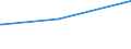 Deutschland insgesamt: Deutschland / Parteien: Sonstige Parteien / Altersgruppen (18-60m): 25 bis unter 35 Jahre / Wertmerkmal: Gültige Zweitstimmen