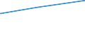 Deutschland insgesamt: Deutschland / Parteien: Freie Demokratische Partei / Altersgruppen (18-60m): 35 bis unter 45 Jahre / Wertmerkmal: Gültige Zweitstimmen