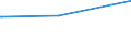 Deutschland insgesamt: Deutschland / Parteien: BÜNDNIS 90/DIE GRÜNEN / Altersgruppen (18-60m): 45 bis unter 60 Jahre / Wertmerkmal: Gültige Zweitstimmen