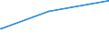 Deutschland insgesamt: Deutschland / Parteien: DIE LINKE / Altersgruppen (18-60m): 45 bis unter 60 Jahre / Wertmerkmal: Gültige Zweitstimmen