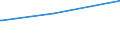 Deutschland insgesamt: Deutschland / Parteien: Sonstige Parteien / Altersgruppen (18-60m): 45 bis unter 60 Jahre / Wertmerkmal: Gültige Zweitstimmen