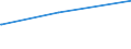 Deutschland insgesamt: Deutschland / Parteien: Freie Demokratische Partei / Altersgruppen (18-60m): 60 Jahre und mehr / Wertmerkmal: Gültige Zweitstimmen