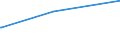 Deutschland insgesamt: Deutschland / Parteien: DIE LINKE / Altersgruppen (18-60m): 60 Jahre und mehr / Wertmerkmal: Gültige Zweitstimmen