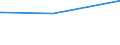 Deutschland insgesamt: Deutschland / Parteien: BÜNDNIS 90/DIE GRÜNEN / Altersgruppen (18-60m): 18 bis unter 25 Jahre / Wertmerkmal: Anteil gültiger Zweitstimmen