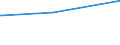 Deutschland insgesamt: Deutschland / Parteien: Freie Demokratische Partei / Altersgruppen (18-60m): 18 bis unter 25 Jahre / Wertmerkmal: Anteil gültiger Zweitstimmen