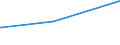 Deutschland insgesamt: Deutschland / Parteien: Sonstige Parteien / Altersgruppen (18-60m): 25 bis unter 35 Jahre / Wertmerkmal: Anteil gültiger Zweitstimmen