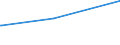 Deutschland insgesamt: Deutschland / Parteien: Freie Demokratische Partei / Altersgruppen (18-60m): 35 bis unter 45 Jahre / Wertmerkmal: Anteil gültiger Zweitstimmen