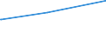 Deutschland insgesamt: Deutschland / Parteien: Sonstige Parteien / Altersgruppen (18-60m): 35 bis unter 45 Jahre / Wertmerkmal: Anteil gültiger Zweitstimmen