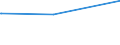 Deutschland insgesamt: Deutschland / Parteien: BÜNDNIS 90/DIE GRÜNEN / Altersgruppen (18-60m): 45 bis unter 60 Jahre / Wertmerkmal: Anteil gültiger Zweitstimmen