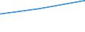 Deutschland insgesamt: Deutschland / Parteien: Sonstige Parteien / Altersgruppen (18-60m): 45 bis unter 60 Jahre / Wertmerkmal: Anteil gültiger Zweitstimmen