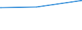 Deutschland insgesamt: Deutschland / Parteien: BÜNDNIS 90/DIE GRÜNEN / Altersgruppen (18-60m): 60 Jahre und mehr / Wertmerkmal: Anteil gültiger Zweitstimmen