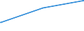 Deutschland insgesamt: Deutschland / Parteien: Freie Demokratische Partei / Altersgruppen (18-70m): 25 bis unter 35 Jahre / Geschlecht: männlich / Wertmerkmal: Gültige Zweitstimmen