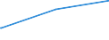 Deutschland insgesamt: Deutschland / Parteien: Freie Demokratische Partei / Altersgruppen (18-70m): 25 bis unter 35 Jahre / Geschlecht: weiblich / Wertmerkmal: Gültige Zweitstimmen