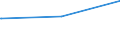 Deutschland insgesamt: Deutschland / Parteien: Sonstige Parteien / Altersgruppen (18-70m): 25 bis unter 35 Jahre / Geschlecht: weiblich / Wertmerkmal: Gültige Zweitstimmen