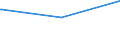 Deutschland insgesamt: Deutschland / Parteien: Sonstige Parteien / Altersgruppen (18-70m): 35 bis unter 45 Jahre / Geschlecht: männlich / Wertmerkmal: Gültige Zweitstimmen