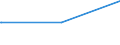 Deutschland insgesamt: Deutschland / Parteien: Sonstige Parteien / Altersgruppen (18-70m): 35 bis unter 45 Jahre / Geschlecht: weiblich / Wertmerkmal: Gültige Zweitstimmen