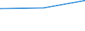 Deutschland insgesamt: Deutschland / Parteien: BÜNDNIS 90/DIE GRÜNEN / Altersgruppen (18-70m): 45 bis unter 60 Jahre / Geschlecht: männlich / Wertmerkmal: Gültige Zweitstimmen