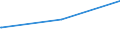 Deutschland insgesamt: Deutschland / Parteien: BÜNDNIS 90/DIE GRÜNEN / Altersgruppen (18-70m): 60 bis unter 70 Jahre / Geschlecht: weiblich / Wertmerkmal: Gültige Zweitstimmen