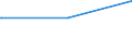 Deutschland insgesamt: Deutschland / Parteien: Sozialdemokratische Partei Deutschlands / Altersgruppen (18-70m): 60 bis unter 70 Jahre / Geschlecht: weiblich / Wertmerkmal: Gültige Zweitstimmen