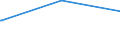 Deutschland insgesamt: Deutschland / Parteien: Freie Demokratische Partei / Altersgruppen (18-70m): 70 Jahre und mehr / Geschlecht: männlich / Wertmerkmal: Gültige Zweitstimmen