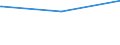 Deutschland insgesamt: Deutschland / Parteien: Sozialdemokratische Partei Deutschlands / Altersgruppen (18-70m): 70 Jahre und mehr / Geschlecht: männlich / Wertmerkmal: Gültige Zweitstimmen