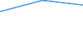 Deutschland insgesamt: Deutschland / Parteien: Alternative für Deutschland / Altersgruppen (18-70m): 18 bis unter 25 Jahre / Wertmerkmal: Gültige Zweitstimmen