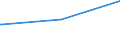 Deutschland insgesamt: Deutschland / Parteien: BÜNDNIS 90/DIE GRÜNEN / Altersgruppen (18-70m): 18 bis unter 25 Jahre / Wertmerkmal: Gültige Zweitstimmen