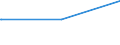 Deutschland insgesamt: Deutschland / Parteien: BÜNDNIS 90/DIE GRÜNEN / Altersgruppen (18-70m): 35 bis unter 45 Jahre / Wertmerkmal: Gültige Zweitstimmen