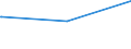 Deutschland insgesamt: Deutschland / Parteien: Sonstige Parteien / Altersgruppen (18-70m): 45 bis unter 60 Jahre / Wertmerkmal: Gültige Zweitstimmen