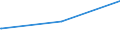 Deutschland insgesamt: Deutschland / Parteien: BÜNDNIS 90/DIE GRÜNEN / Altersgruppen (18-70m): 60 bis unter 70 Jahre / Wertmerkmal: Gültige Zweitstimmen