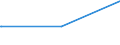 Deutschland insgesamt: Deutschland / Parteien: Sonstige Parteien / Altersgruppen (18-70m): 60 bis unter 70 Jahre / Wertmerkmal: Gültige Zweitstimmen