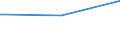 Deutschland insgesamt: Deutschland / Parteien: Sozialdemokratische Partei Deutschlands / Altersgruppen (18-70m): 60 bis unter 70 Jahre / Wertmerkmal: Gültige Zweitstimmen